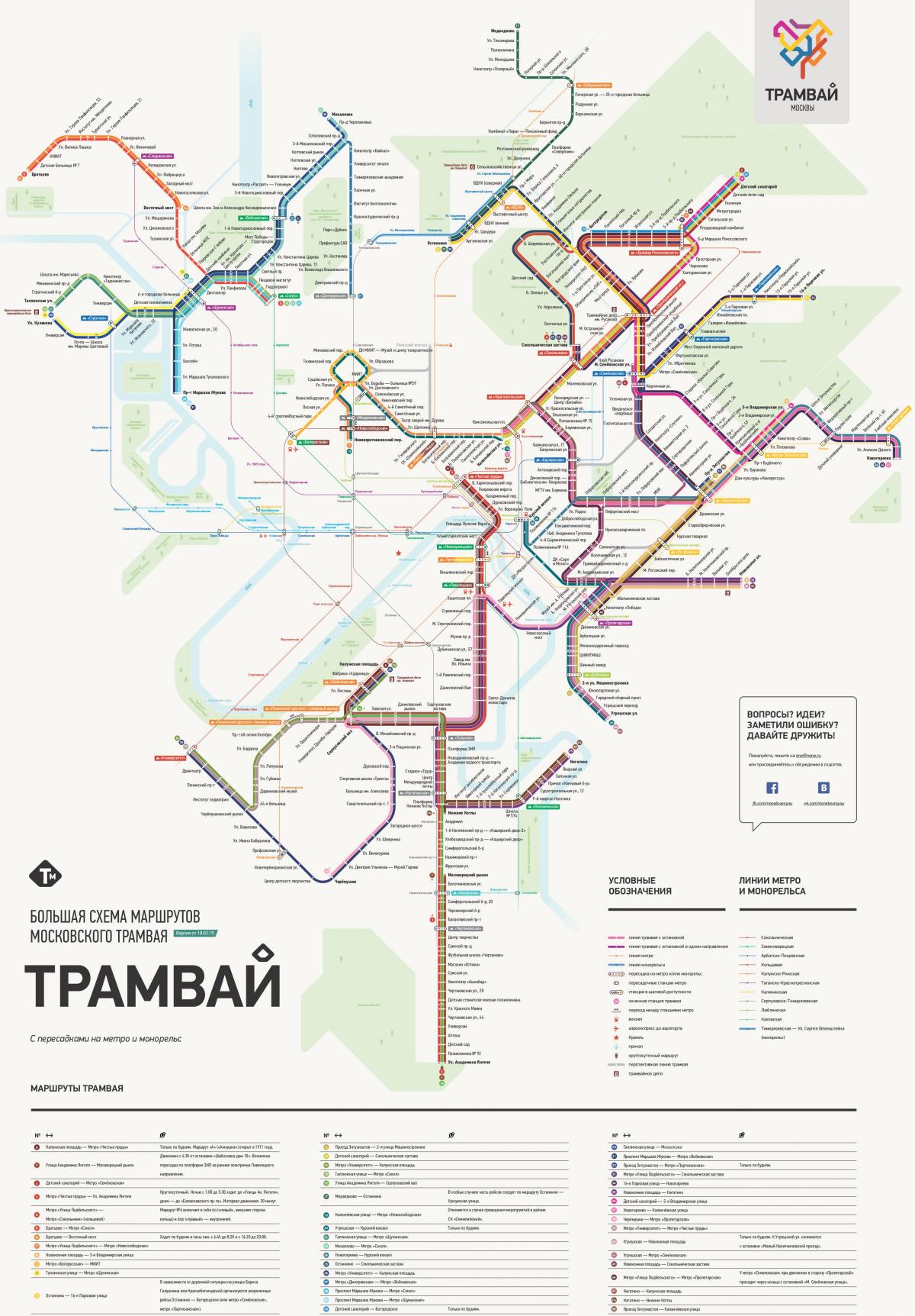 mapa ng Moscow bagon