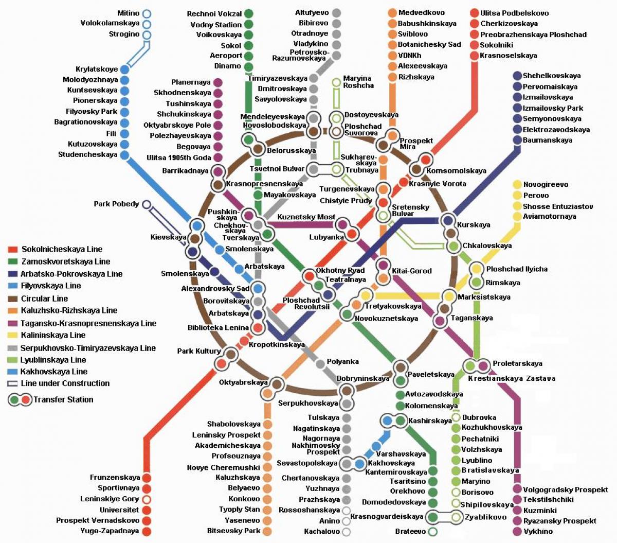 Moscow metro mapa sa ingles